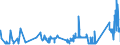 KN 72179090 /Exporte /Einheit = Preise (Euro/Tonne) /Partnerland: Estland /Meldeland: Eur27_2020 /72179090:Draht aus Eisen Oder Nichtlegiertem Stahl, in Ringen Oder Rollen, mit Einem Kohlenstoffgehalt von >= 0,6 Ght, Ã¼berzogen (Ausg. mit Unedlen Metallen Ã¼berzogen Sowie Walzdraht)