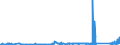 KN 72179090 /Exporte /Einheit = Preise (Euro/Tonne) /Partnerland: Lettland /Meldeland: Eur27_2020 /72179090:Draht aus Eisen Oder Nichtlegiertem Stahl, in Ringen Oder Rollen, mit Einem Kohlenstoffgehalt von >= 0,6 Ght, Ã¼berzogen (Ausg. mit Unedlen Metallen Ã¼berzogen Sowie Walzdraht)