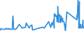 KN 72179090 /Exporte /Einheit = Preise (Euro/Tonne) /Partnerland: Litauen /Meldeland: Eur27_2020 /72179090:Draht aus Eisen Oder Nichtlegiertem Stahl, in Ringen Oder Rollen, mit Einem Kohlenstoffgehalt von >= 0,6 Ght, Ã¼berzogen (Ausg. mit Unedlen Metallen Ã¼berzogen Sowie Walzdraht)
