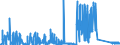 KN 72179090 /Exporte /Einheit = Preise (Euro/Tonne) /Partnerland: Rumaenien /Meldeland: Eur27_2020 /72179090:Draht aus Eisen Oder Nichtlegiertem Stahl, in Ringen Oder Rollen, mit Einem Kohlenstoffgehalt von >= 0,6 Ght, Ã¼berzogen (Ausg. mit Unedlen Metallen Ã¼berzogen Sowie Walzdraht)