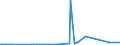 KN 72179090 /Exporte /Einheit = Preise (Euro/Tonne) /Partnerland: Ehem.jug.rep.mazed /Meldeland: Eur27_2020 /72179090:Draht aus Eisen Oder Nichtlegiertem Stahl, in Ringen Oder Rollen, mit Einem Kohlenstoffgehalt von >= 0,6 Ght, Ã¼berzogen (Ausg. mit Unedlen Metallen Ã¼berzogen Sowie Walzdraht)