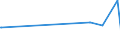 KN 72179090 /Exporte /Einheit = Preise (Euro/Tonne) /Partnerland: Burkina Faso /Meldeland: Europäische Union /72179090:Draht aus Eisen Oder Nichtlegiertem Stahl, in Ringen Oder Rollen, mit Einem Kohlenstoffgehalt von >= 0,6 Ght, Ã¼berzogen (Ausg. mit Unedlen Metallen Ã¼berzogen Sowie Walzdraht)