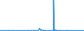 KN 72179090 /Exporte /Einheit = Preise (Euro/Tonne) /Partnerland: Elfenbeink. /Meldeland: Eur27_2020 /72179090:Draht aus Eisen Oder Nichtlegiertem Stahl, in Ringen Oder Rollen, mit Einem Kohlenstoffgehalt von >= 0,6 Ght, Ã¼berzogen (Ausg. mit Unedlen Metallen Ã¼berzogen Sowie Walzdraht)