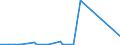 KN 72179090 /Exporte /Einheit = Preise (Euro/Tonne) /Partnerland: Nigeria /Meldeland: Eur27_2020 /72179090:Draht aus Eisen Oder Nichtlegiertem Stahl, in Ringen Oder Rollen, mit Einem Kohlenstoffgehalt von >= 0,6 Ght, Ã¼berzogen (Ausg. mit Unedlen Metallen Ã¼berzogen Sowie Walzdraht)