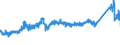 CN 7217 /Exports /Unit = Prices (Euro/ton) /Partner: Portugal /Reporter: Eur27_2020 /7217:Wire of Iron or Non-alloy Steel, in Coils (Excl. Bars and Rods)