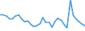 CN 7217 /Exports /Unit = Prices (Euro/ton) /Partner: United Kingdom(Excluding Northern Ireland) /Reporter: Eur27_2020 /7217:Wire of Iron or Non-alloy Steel, in Coils (Excl. Bars and Rods)