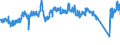 CN 7217 /Exports /Unit = Prices (Euro/ton) /Partner: Belgium /Reporter: Eur27_2020 /7217:Wire of Iron or Non-alloy Steel, in Coils (Excl. Bars and Rods)