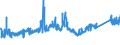 CN 7217 /Exports /Unit = Prices (Euro/ton) /Partner: Luxembourg /Reporter: Eur27_2020 /7217:Wire of Iron or Non-alloy Steel, in Coils (Excl. Bars and Rods)