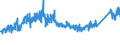 CN 7217 /Exports /Unit = Prices (Euro/ton) /Partner: Norway /Reporter: Eur27_2020 /7217:Wire of Iron or Non-alloy Steel, in Coils (Excl. Bars and Rods)