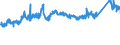 CN 7217 /Exports /Unit = Prices (Euro/ton) /Partner: Sweden /Reporter: Eur27_2020 /7217:Wire of Iron or Non-alloy Steel, in Coils (Excl. Bars and Rods)