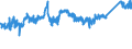 CN 7217 /Exports /Unit = Prices (Euro/ton) /Partner: Finland /Reporter: Eur27_2020 /7217:Wire of Iron or Non-alloy Steel, in Coils (Excl. Bars and Rods)