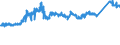 CN 7217 /Exports /Unit = Prices (Euro/ton) /Partner: Liechtenstein /Reporter: Eur27_2020 /7217:Wire of Iron or Non-alloy Steel, in Coils (Excl. Bars and Rods)