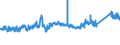 CN 7217 /Exports /Unit = Prices (Euro/ton) /Partner: Austria /Reporter: Eur27_2020 /7217:Wire of Iron or Non-alloy Steel, in Coils (Excl. Bars and Rods)