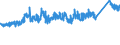 CN 7217 /Exports /Unit = Prices (Euro/ton) /Partner: Turkey /Reporter: Eur27_2020 /7217:Wire of Iron or Non-alloy Steel, in Coils (Excl. Bars and Rods)