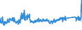 CN 7217 /Exports /Unit = Prices (Euro/ton) /Partner: Lithuania /Reporter: Eur27_2020 /7217:Wire of Iron or Non-alloy Steel, in Coils (Excl. Bars and Rods)
