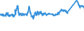 CN 7217 /Exports /Unit = Prices (Euro/ton) /Partner: Poland /Reporter: Eur27_2020 /7217:Wire of Iron or Non-alloy Steel, in Coils (Excl. Bars and Rods)