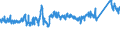 CN 7217 /Exports /Unit = Prices (Euro/ton) /Partner: Slovakia /Reporter: Eur27_2020 /7217:Wire of Iron or Non-alloy Steel, in Coils (Excl. Bars and Rods)
