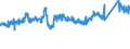 CN 7217 /Exports /Unit = Prices (Euro/ton) /Partner: Hungary /Reporter: Eur27_2020 /7217:Wire of Iron or Non-alloy Steel, in Coils (Excl. Bars and Rods)