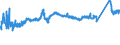 CN 7217 /Exports /Unit = Prices (Euro/ton) /Partner: Romania /Reporter: Eur27_2020 /7217:Wire of Iron or Non-alloy Steel, in Coils (Excl. Bars and Rods)