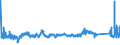 CN 7217 /Exports /Unit = Prices (Euro/ton) /Partner: Bulgaria /Reporter: Eur27_2020 /7217:Wire of Iron or Non-alloy Steel, in Coils (Excl. Bars and Rods)