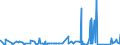 CN 7217 /Exports /Unit = Prices (Euro/ton) /Partner: Uzbekistan /Reporter: Eur27_2020 /7217:Wire of Iron or Non-alloy Steel, in Coils (Excl. Bars and Rods)