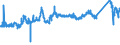 CN 7217 /Exports /Unit = Prices (Euro/ton) /Partner: Slovenia /Reporter: Eur27_2020 /7217:Wire of Iron or Non-alloy Steel, in Coils (Excl. Bars and Rods)