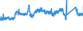 CN 7217 /Exports /Unit = Prices (Euro/ton) /Partner: Croatia /Reporter: Eur27_2020 /7217:Wire of Iron or Non-alloy Steel, in Coils (Excl. Bars and Rods)