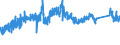 CN 7217 /Exports /Unit = Prices (Euro/ton) /Partner: Bosnia-herz. /Reporter: Eur27_2020 /7217:Wire of Iron or Non-alloy Steel, in Coils (Excl. Bars and Rods)