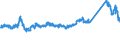 CN 7217 /Exports /Unit = Prices (Euro/ton) /Partner: Serbia /Reporter: Eur27_2020 /7217:Wire of Iron or Non-alloy Steel, in Coils (Excl. Bars and Rods)