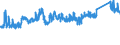 CN 7217 /Exports /Unit = Prices (Euro/ton) /Partner: Morocco /Reporter: Eur27_2020 /7217:Wire of Iron or Non-alloy Steel, in Coils (Excl. Bars and Rods)