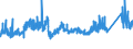 CN 7217 /Exports /Unit = Prices (Euro/ton) /Partner: Tunisia /Reporter: Eur27_2020 /7217:Wire of Iron or Non-alloy Steel, in Coils (Excl. Bars and Rods)