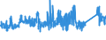 CN 7217 /Exports /Unit = Prices (Euro/ton) /Partner: Egypt /Reporter: Eur27_2020 /7217:Wire of Iron or Non-alloy Steel, in Coils (Excl. Bars and Rods)