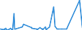 CN 7217 /Exports /Unit = Prices (Euro/ton) /Partner: Chad /Reporter: Eur27_2020 /7217:Wire of Iron or Non-alloy Steel, in Coils (Excl. Bars and Rods)