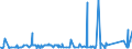 CN 7217 /Exports /Unit = Prices (Euro/ton) /Partner: Guinea /Reporter: Eur27_2020 /7217:Wire of Iron or Non-alloy Steel, in Coils (Excl. Bars and Rods)