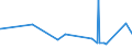 CN 7217 /Exports /Unit = Prices (Euro/ton) /Partner: Centr.africa /Reporter: Eur27_2020 /7217:Wire of Iron or Non-alloy Steel, in Coils (Excl. Bars and Rods)