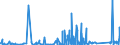 CN 7217 /Exports /Unit = Prices (Euro/ton) /Partner: Gabon /Reporter: Eur27_2020 /7217:Wire of Iron or Non-alloy Steel, in Coils (Excl. Bars and Rods)