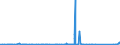CN 7217 /Exports /Unit = Prices (Euro/ton) /Partner: Congo /Reporter: Eur27_2020 /7217:Wire of Iron or Non-alloy Steel, in Coils (Excl. Bars and Rods)