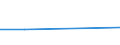 KN 72189015 /Exporte /Einheit = Preise (Euro/Tonne) /Partnerland: Irland /Meldeland: Eur27 /72189015:Halbzeug aus Nichtrostendem Stahl, mit Quadratischem Oder Rechteckigem Querschnitt, Warm Vorgewalzt Oder Stranggegossen, mit Einer Breite von >= dem Zweifachen der Dicke, mit Einem Nickelgehalt von >= 2,5 ght 'egks'