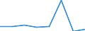 KN 72189019 /Exporte /Einheit = Preise (Euro/Tonne) /Partnerland: Frankreich /Meldeland: Eur27 /72189019:Halbzeug aus Nichtrostendem Stahl, mit Quadratischem Oder Rechteckigem Querschnitt, Warm Vorgewalzt Oder Stranggegossen, mit Einer Breite von >= dem Zweifachen der Dicke, mit Einem Nickelgehalt von < 2,5 ght 'egks'