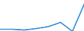 KN 72189019 /Exporte /Einheit = Preise (Euro/Tonne) /Partnerland: Belgien/Luxemburg /Meldeland: Eur27 /72189019:Halbzeug aus Nichtrostendem Stahl, mit Quadratischem Oder Rechteckigem Querschnitt, Warm Vorgewalzt Oder Stranggegossen, mit Einer Breite von >= dem Zweifachen der Dicke, mit Einem Nickelgehalt von < 2,5 ght 'egks'