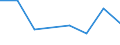 KN 72189091 /Exporte /Einheit = Preise (Euro/Tonne) /Partnerland: Daenemark /Meldeland: Eur27 /72189091:Halbzeug aus Nichtrostendem Stahl, mit Rundem Oder Vieleckigem Querschnitt, Vorgeschmiedet