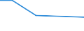 CN 72189091 /Exports /Unit = Prices (Euro/ton) /Partner: Bulgaria /Reporter: Eur27 /72189091:Semi-finished Products of Stainless Steel, of Circular or Polygonal Cross-section, Forged