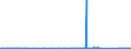 CN 72189110 /Exports /Unit = Prices (Euro/ton) /Partner: Portugal /Reporter: Eur27_2020 /72189110:Semi-finished Products of Stainless Steel, of Rectangular `other Than Square` Cross-section, Containing by Weight >= 2,5% Nickel