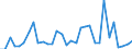 KN 72189180 /Exporte /Einheit = Preise (Euro/Tonne) /Partnerland: Ver.koenigreich(Ohne Nordirland) /Meldeland: Eur27_2020 /72189180:Halbzeug aus Nichtrostendem Stahl, mit Rechteckigem `nichtquadratischem` Querschnitt, mit Einem Nickelgehalt von < 2,5 Ght
