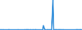 KN 72189180 /Exporte /Einheit = Preise (Euro/Tonne) /Partnerland: Norwegen /Meldeland: Eur27_2020 /72189180:Halbzeug aus Nichtrostendem Stahl, mit Rechteckigem `nichtquadratischem` Querschnitt, mit Einem Nickelgehalt von < 2,5 Ght