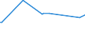 KN 72189180 /Exporte /Einheit = Preise (Euro/Tonne) /Partnerland: Ehem.jug.rep.mazed /Meldeland: Eur27 /72189180:Halbzeug aus Nichtrostendem Stahl, mit Rechteckigem `nichtquadratischem` Querschnitt, mit Einem Nickelgehalt von < 2,5 Ght