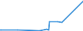 KN 72189180 /Exporte /Einheit = Preise (Euro/Tonne) /Partnerland: Algerien /Meldeland: Eur27_2020 /72189180:Halbzeug aus Nichtrostendem Stahl, mit Rechteckigem `nichtquadratischem` Querschnitt, mit Einem Nickelgehalt von < 2,5 Ght