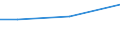 KN 72189180 /Exporte /Einheit = Preise (Euro/Tonne) /Partnerland: Trinidad /Meldeland: Eur28 /72189180:Halbzeug aus Nichtrostendem Stahl, mit Rechteckigem `nichtquadratischem` Querschnitt, mit Einem Nickelgehalt von < 2,5 Ght