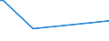 KN 72189180 /Exporte /Einheit = Preise (Euro/Tonne) /Partnerland: Kolumbien /Meldeland: Europäische Union /72189180:Halbzeug aus Nichtrostendem Stahl, mit Rechteckigem `nichtquadratischem` Querschnitt, mit Einem Nickelgehalt von < 2,5 Ght