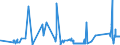 CN 72189919 /Exports /Unit = Prices (Euro/ton) /Partner: Belgium /Reporter: Eur27_2020 /72189919:Semi-finished Products of Stainless Steel, of Square Cross-section, Forged